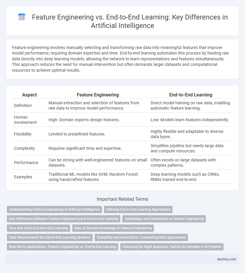 Feature Engineering vs. End-to-End Learning: Key Differences in Artificial Intelligence