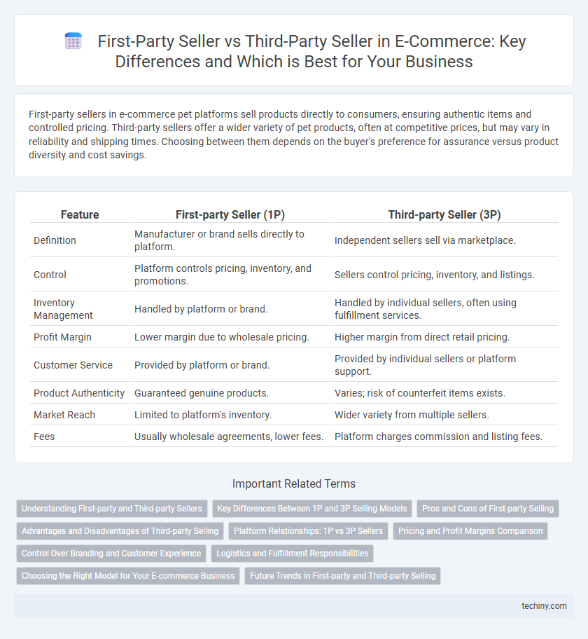 First-Party Seller vs Third-Party Seller in E-Commerce: Key Differences and Which is Best for Your Business