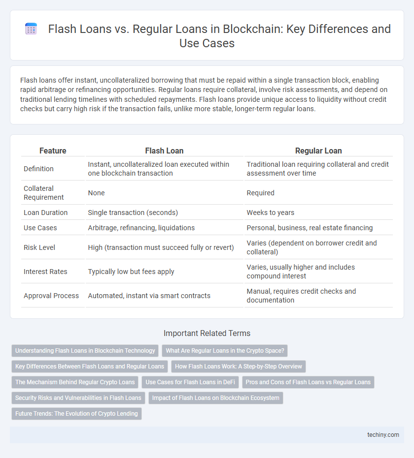Flash Loans vs. Regular Loans in Blockchain: Key Differences and Use Cases
