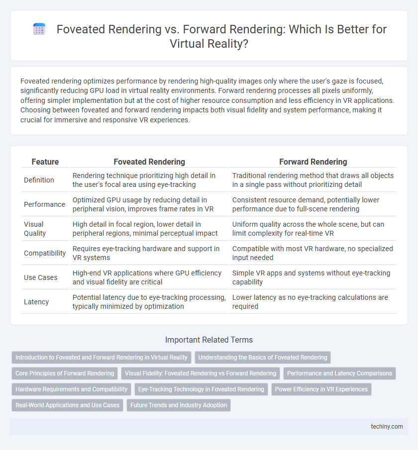 Foveated Rendering vs. Forward Rendering: Which Is Better for Virtual Reality?