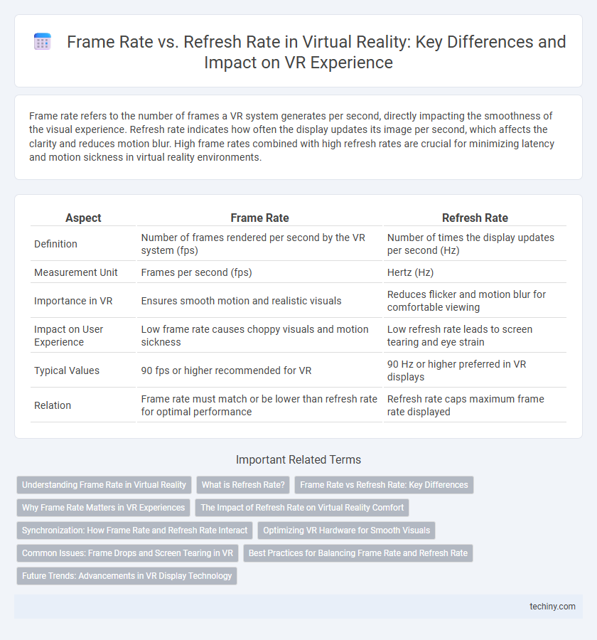 Frame Rate vs. Refresh Rate in Virtual Reality: Key Differences and Impact on VR Experience