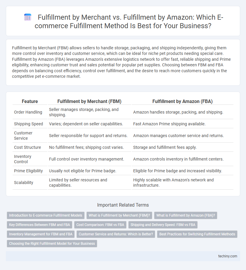 Fulfillment by Merchant vs. Fulfillment by Amazon: Which E-commerce Fulfillment Method Is Best for Your Business?