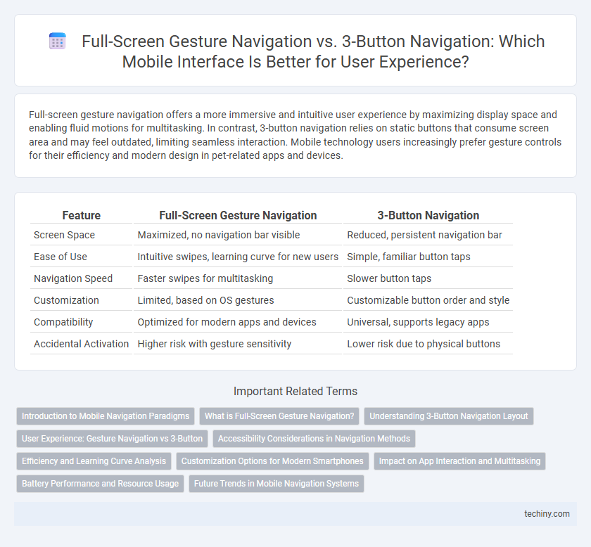 Full-Screen Gesture Navigation vs. 3-Button Navigation: Which Mobile Interface Is Better for User Experience?