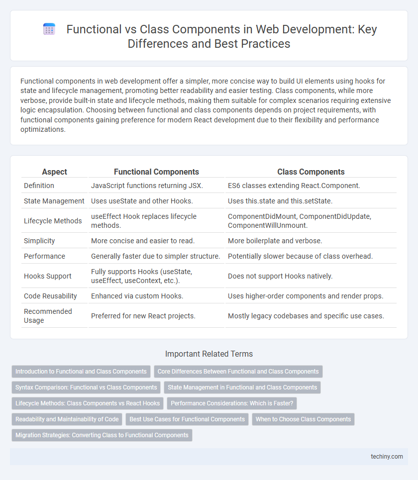 Functional vs Class Components in Web Development: Key Differences and Best Practices