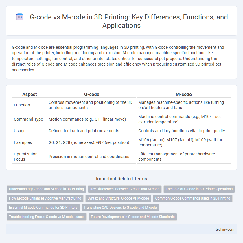 G-code vs M-code in 3D Printing: Key Differences, Functions, and Applications