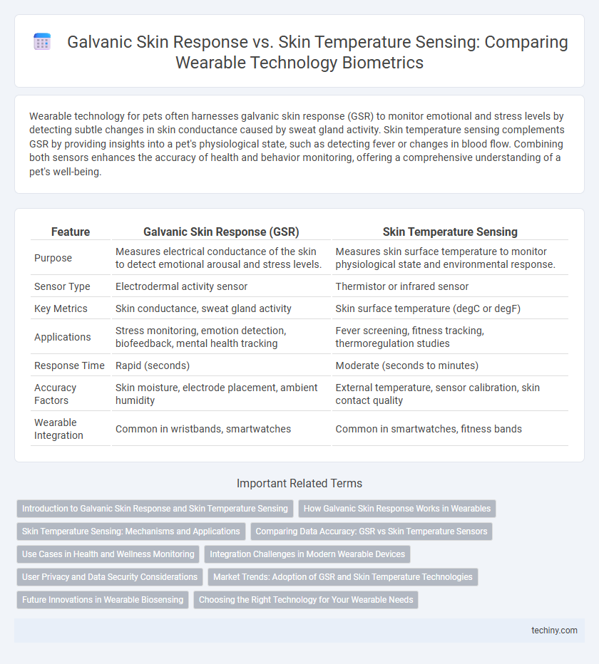 Galvanic Skin Response vs. Skin Temperature Sensing: Comparing Wearable Technology Biometrics