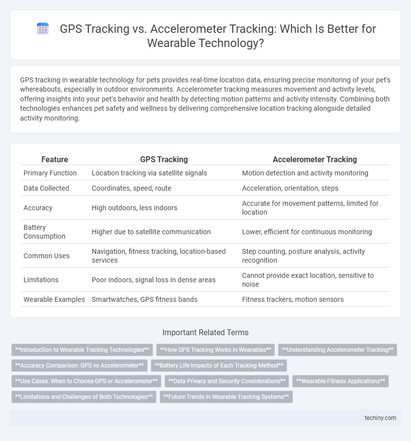GPS Tracking vs. Accelerometer Tracking: Which Is Better for Wearable Technology?
