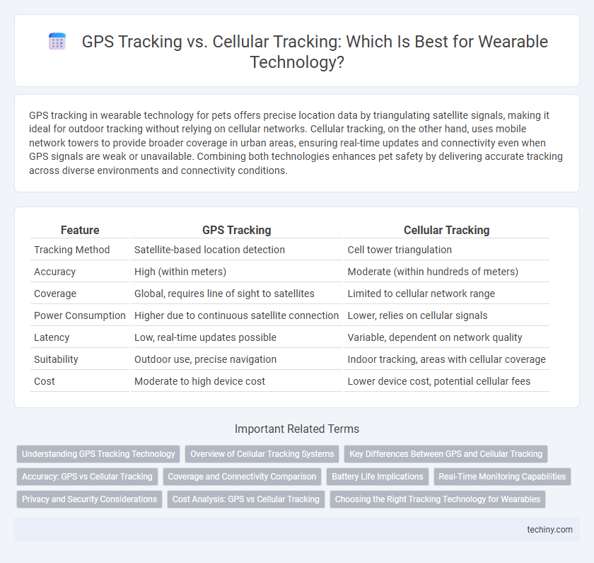 GPS Tracking vs. Cellular Tracking: Which Is Best for Wearable Technology?