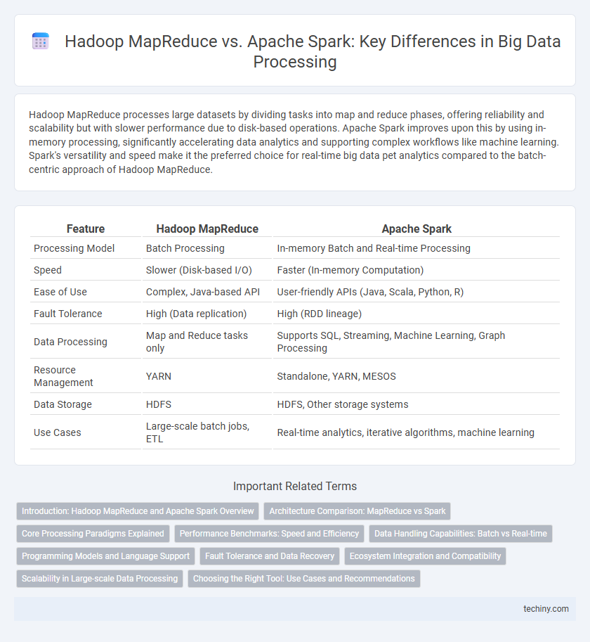 Hadoop MapReduce vs. Apache Spark: Key Differences in Big Data Processing