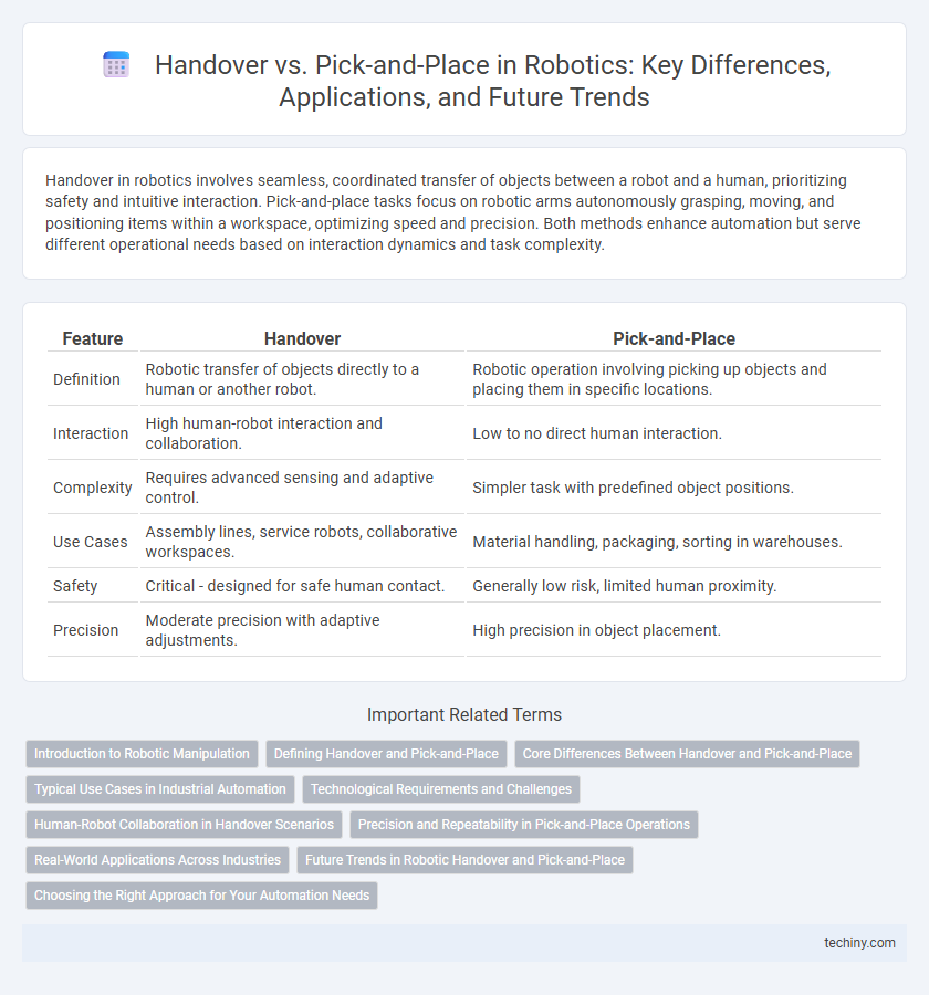 Handover vs. Pick-and-Place in Robotics: Key Differences, Applications, and Future Trends
