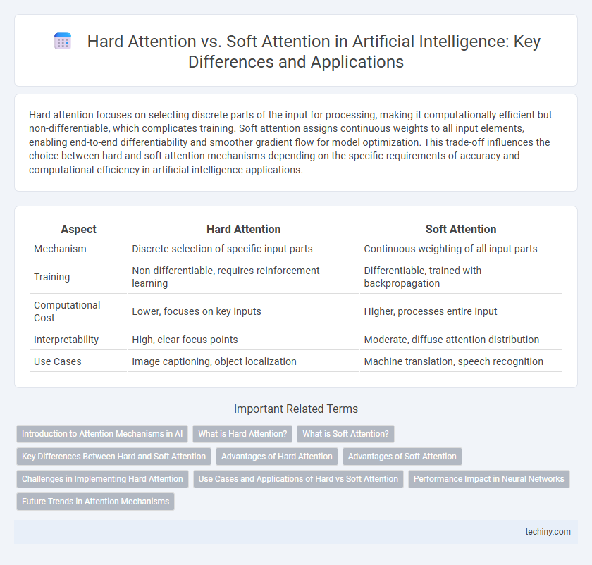 Hard Attention vs. Soft Attention in Artificial Intelligence: Key Differences and Applications