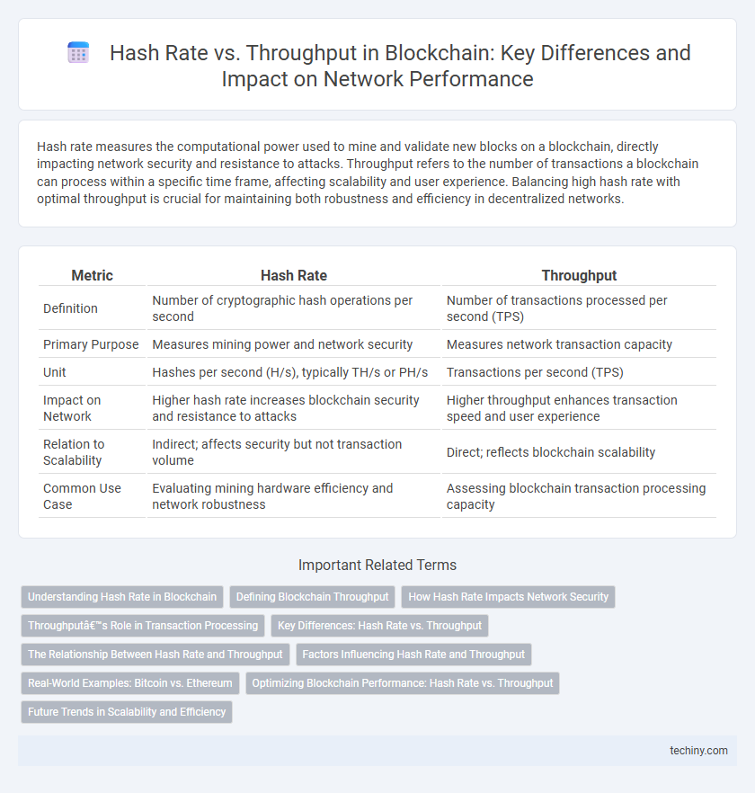 Hash Rate vs. Throughput in Blockchain: Key Differences and Impact on Network Performance
