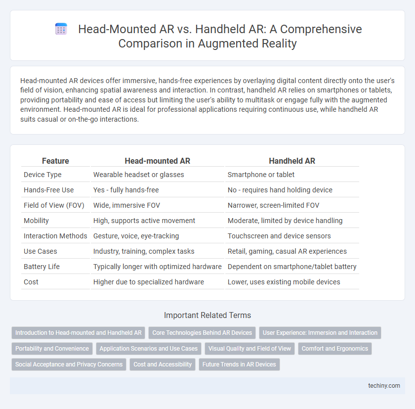 Head-Mounted AR vs. Handheld AR: A Comprehensive Comparison in Augmented Reality