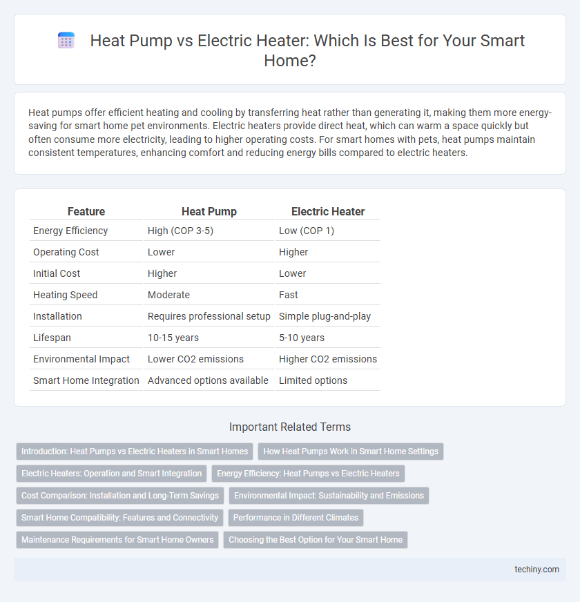 Heat Pump vs Electric Heater: Which Is Best for Your Smart Home?