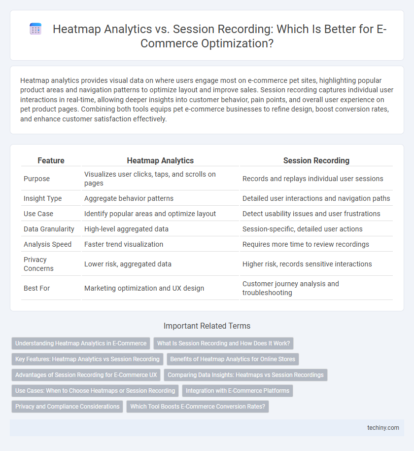 Heatmap Analytics vs. Session Recording: Which Is Better for E-Commerce Optimization?