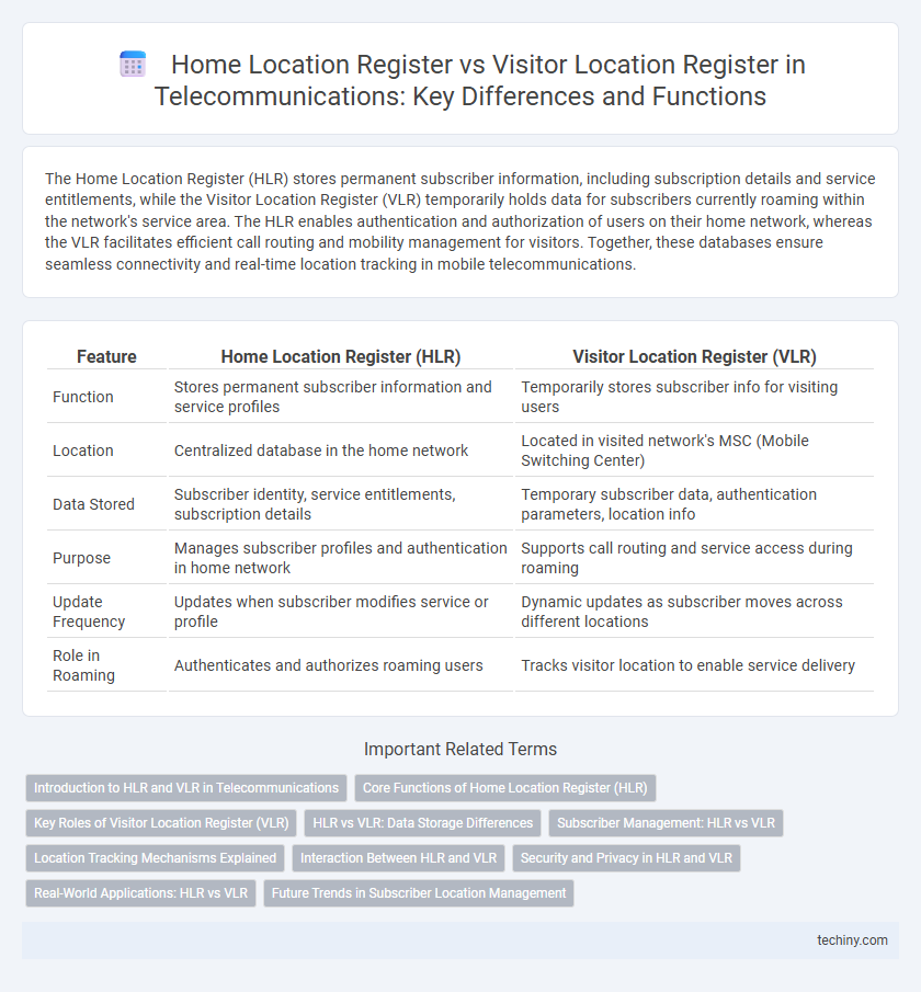 Home Location Register vs Visitor Location Register in Telecommunications: Key Differences and Functions