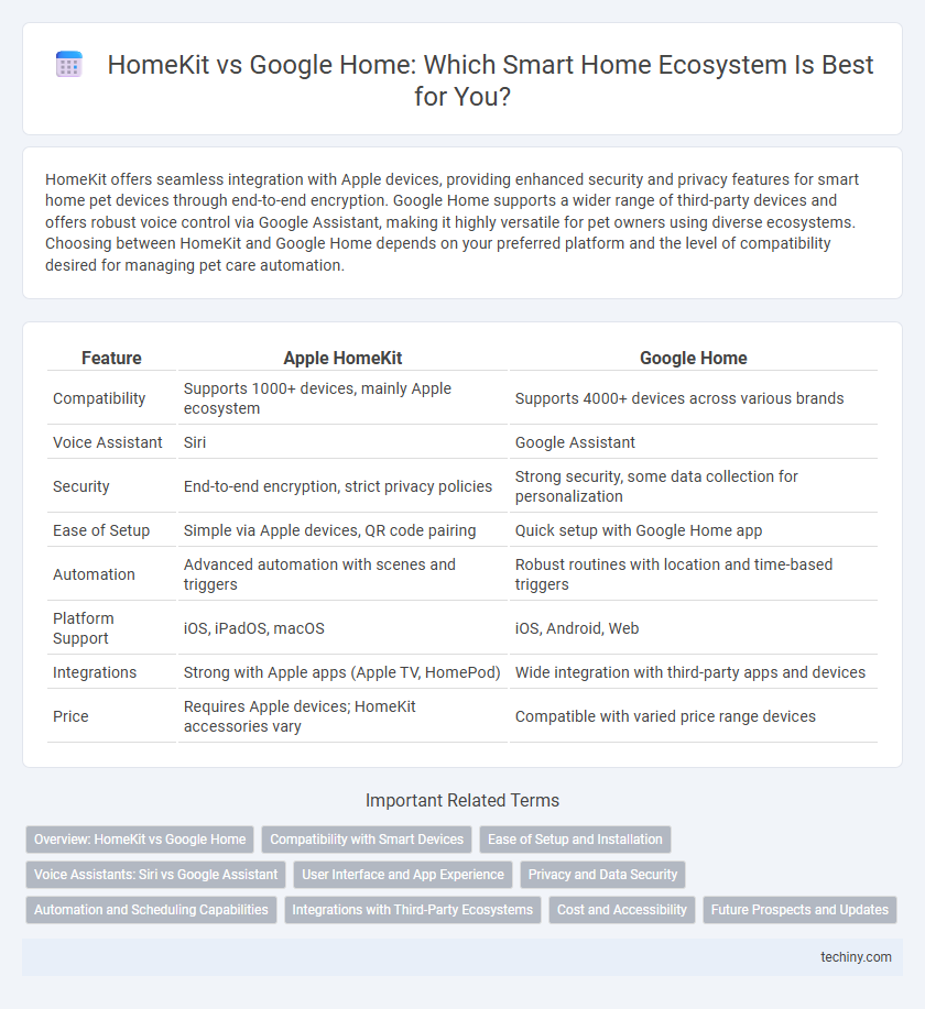 HomeKit vs Google Home: Which Smart Home Ecosystem Is Best for You?