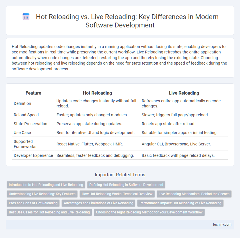 Hot Reloading vs. Live Reloading: Key Differences in Modern Software Development