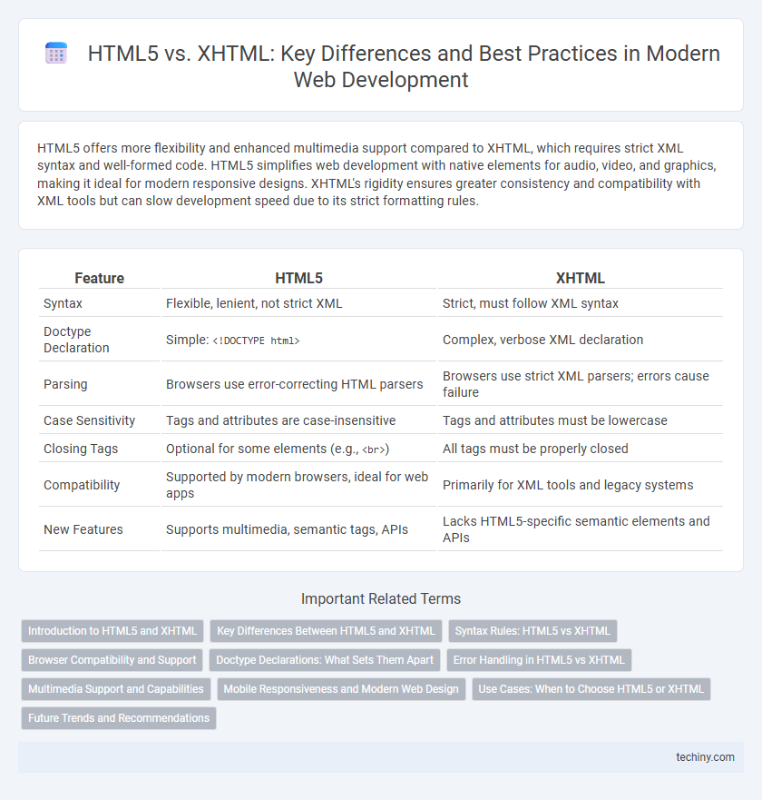 HTML5 vs. XHTML: Key Differences and Best Practices in Modern Web Development
