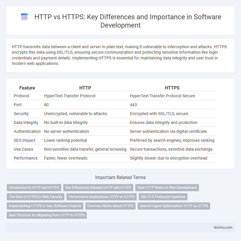 HTTP vs HTTPS: Key Differences and Importance in Software Development