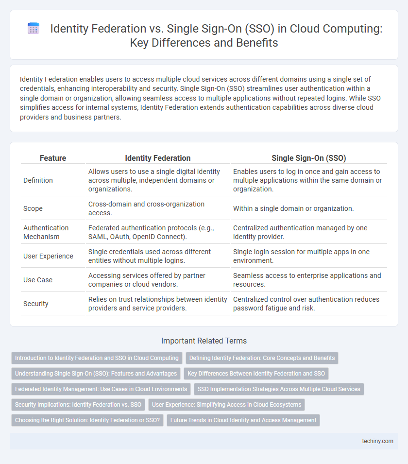 Identity Federation vs. Single Sign-On (SSO) in Cloud Computing: Key Differences and Benefits