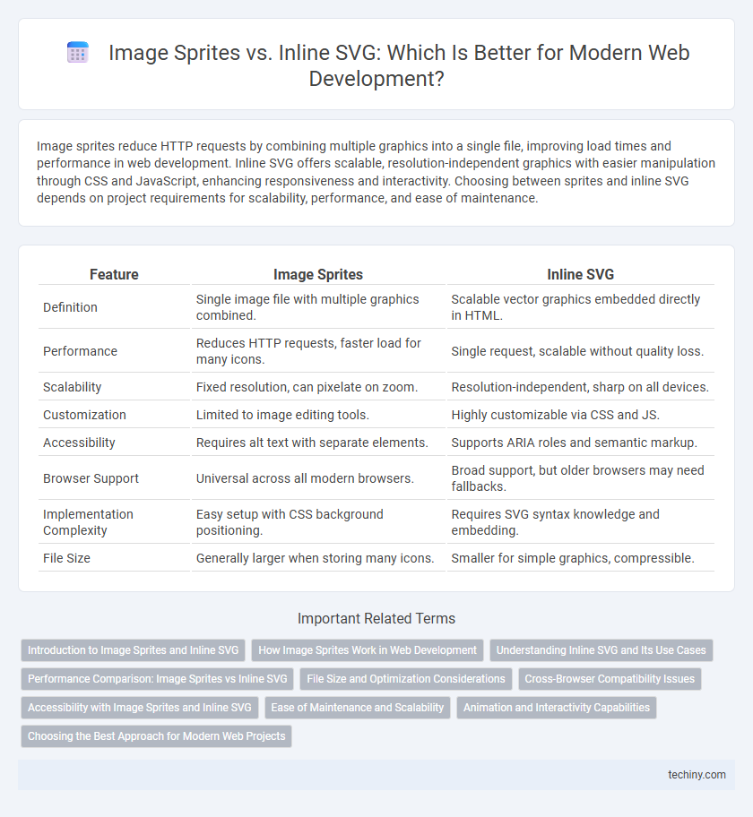 Image Sprites vs. Inline SVG: Which Is Better for Modern Web Development?