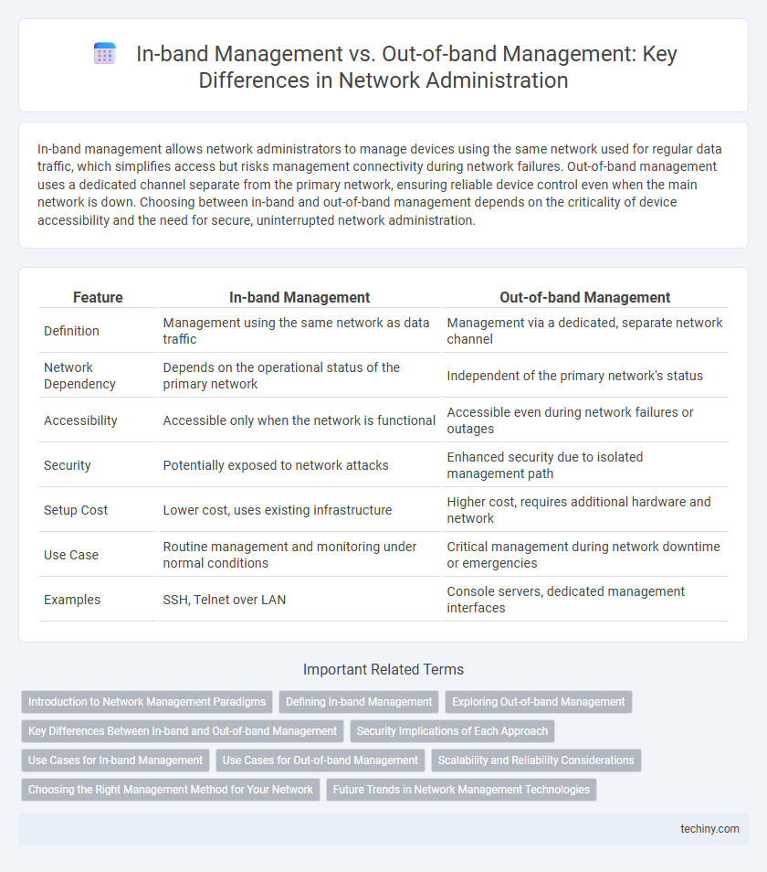 In-band Management vs. Out-of-band Management: Key Differences in Network Administration