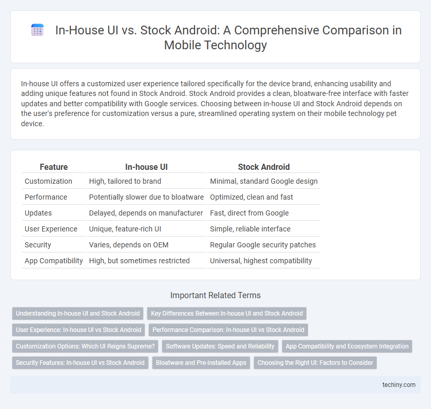 In-House UI vs. Stock Android: A Comprehensive Comparison in Mobile Technology