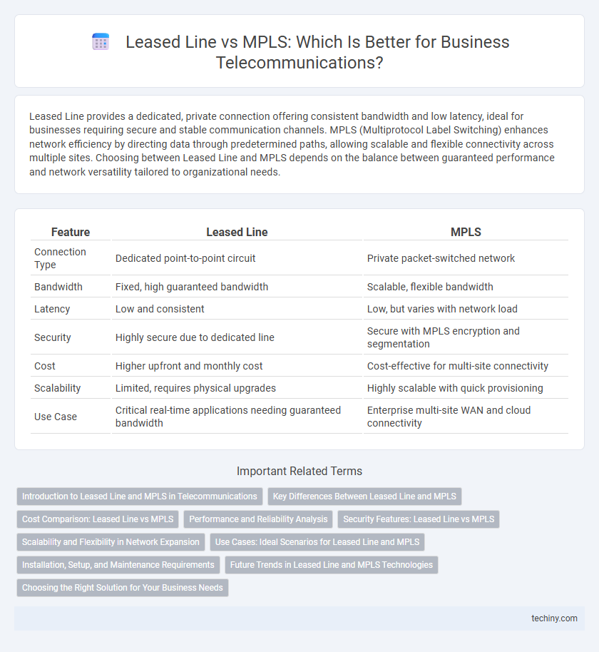 Leased Line vs MPLS: Which Is Better for Business Telecommunications?