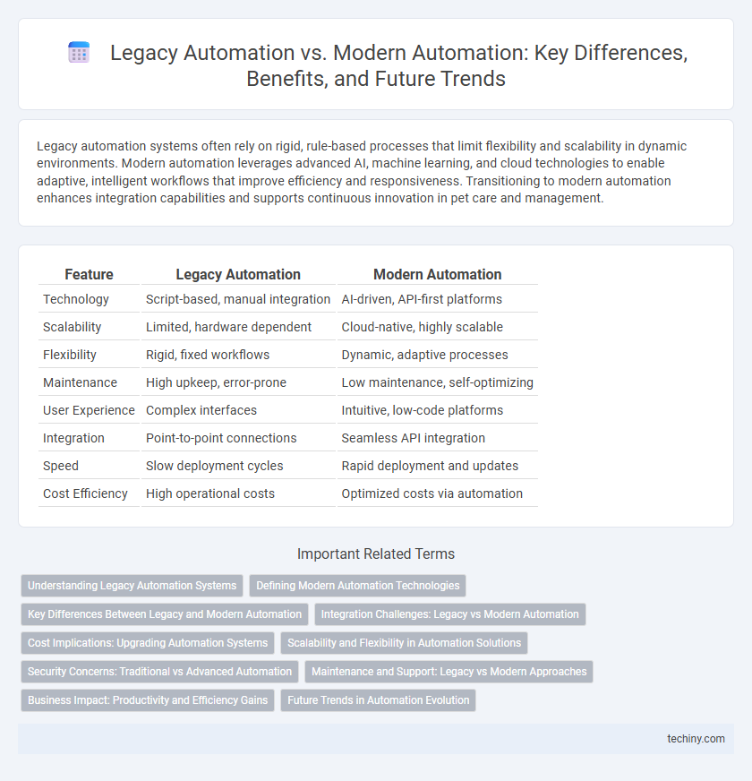 Legacy Automation vs. Modern Automation: Key Differences, Benefits, and Future Trends