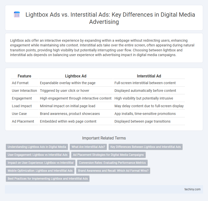 Lightbox Ads vs. Interstitial Ads: Key Differences in Digital Media Advertising