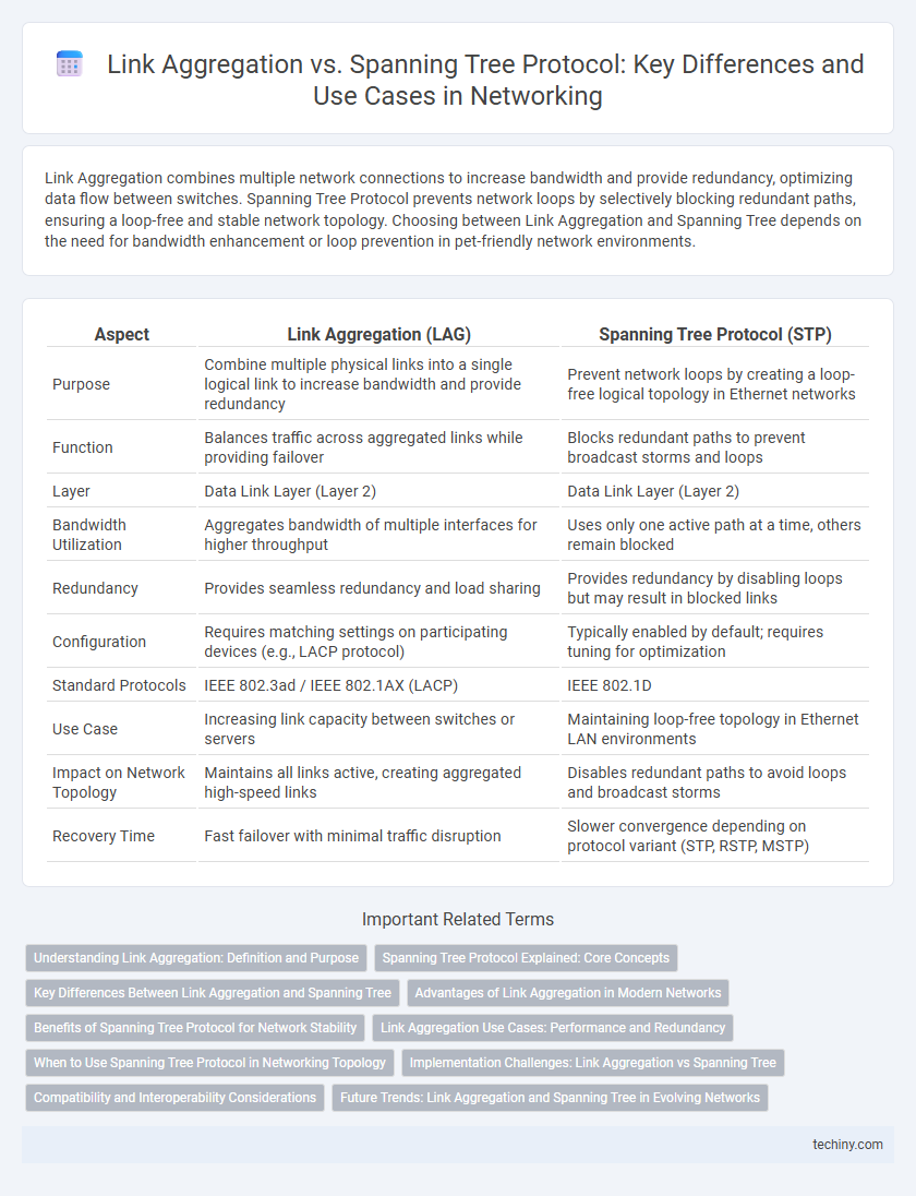 Link Aggregation vs. Spanning Tree Protocol: Key Differences and Use Cases in Networking