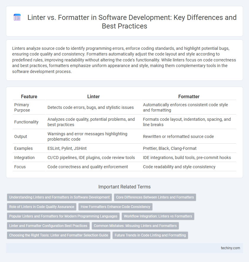 Linter vs. Formatter in Software Development: Key Differences and Best Practices