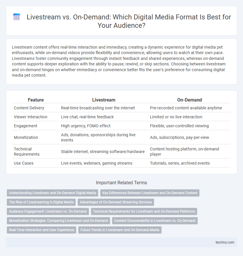 Livestream vs. On-Demand: Which Digital Media Format Is Best for Your Audience?