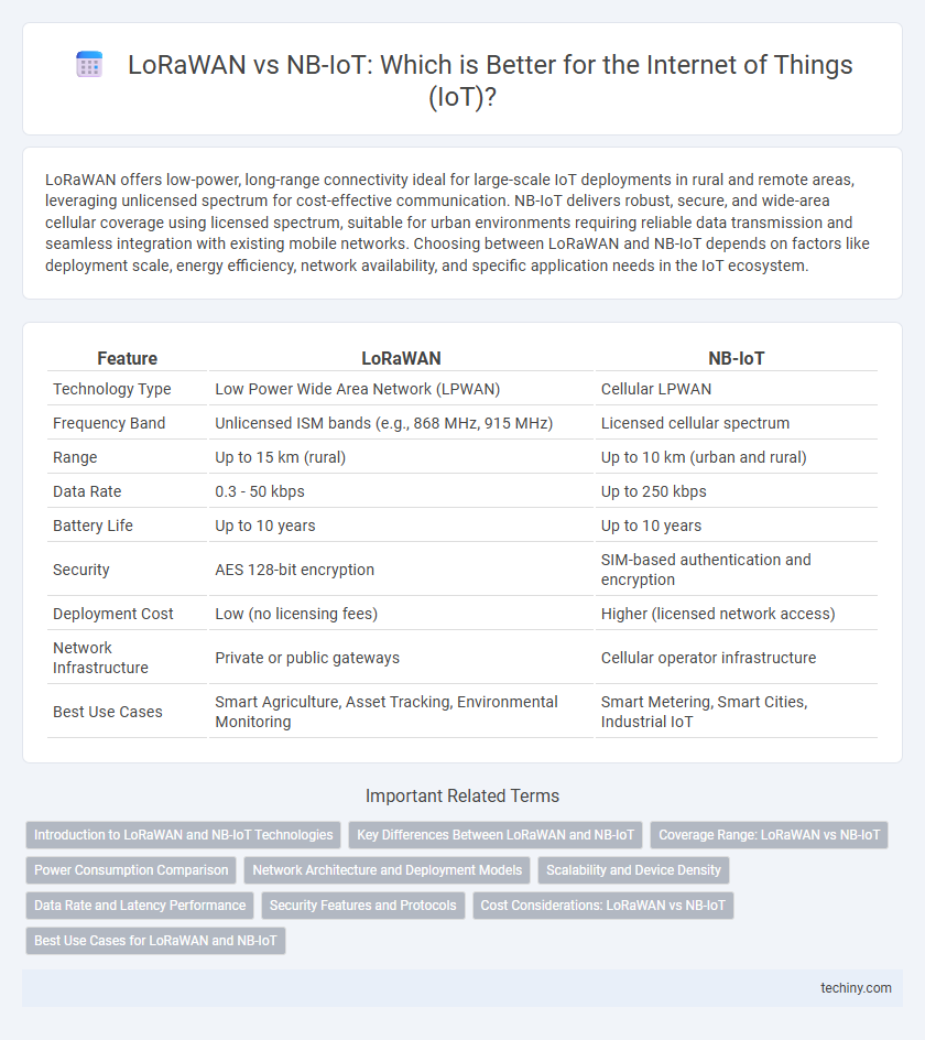 LoRaWAN vs NB-IoT: Which is Better for the Internet of Things (IoT)?
