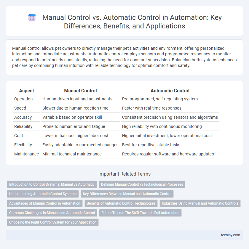 Manual Control vs. Automatic Control in Automation: Key Differences, Benefits, and Applications