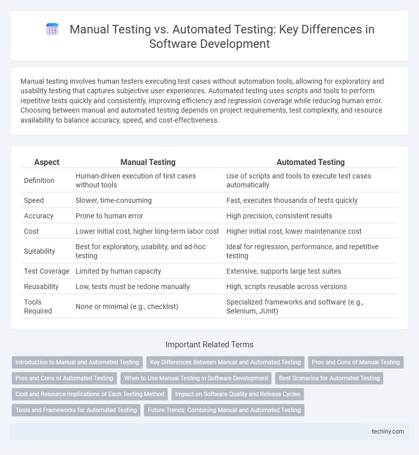 Manual Testing vs. Automated Testing: Key Differences in Software Development