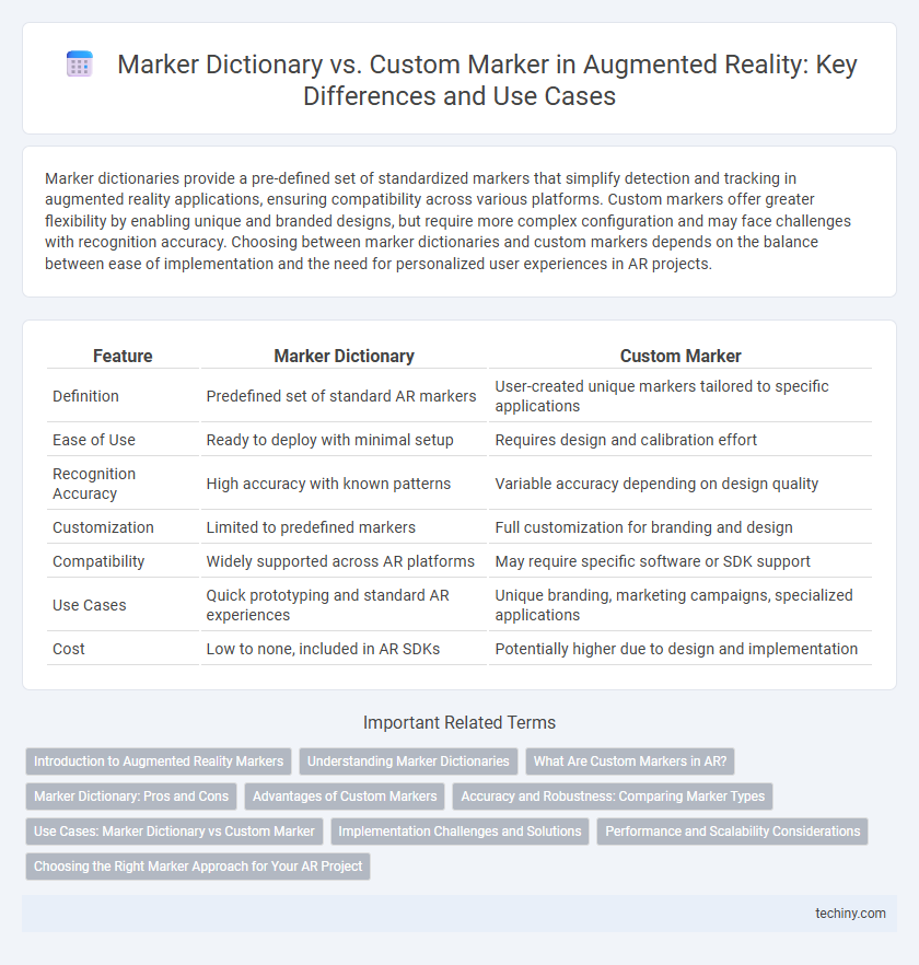 Marker Dictionary vs. Custom Marker in Augmented Reality: Key Differences and Use Cases