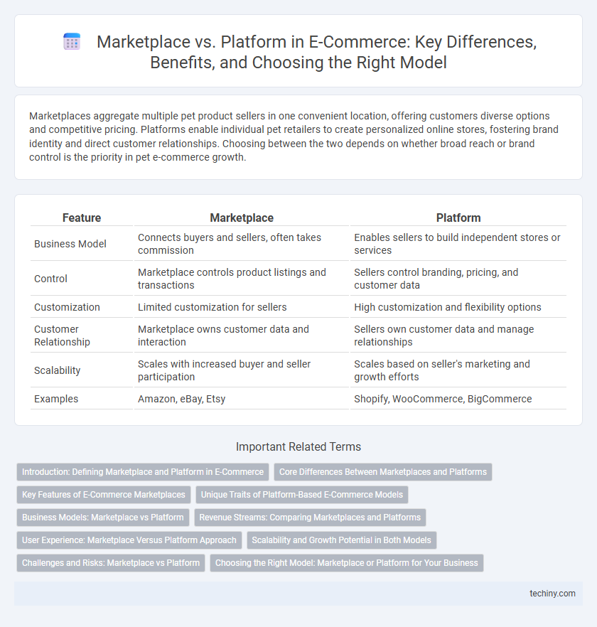 Marketplace vs. Platform in E-Commerce: Key Differences, Benefits, and Choosing the Right Model