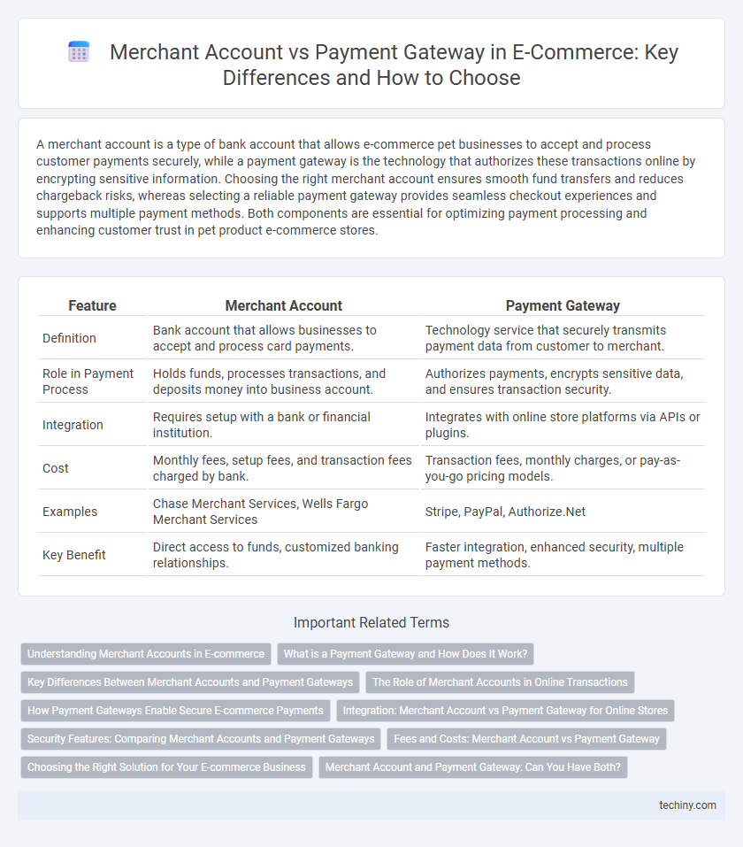 Merchant Account vs Payment Gateway in E-Commerce: Key Differences and How to Choose