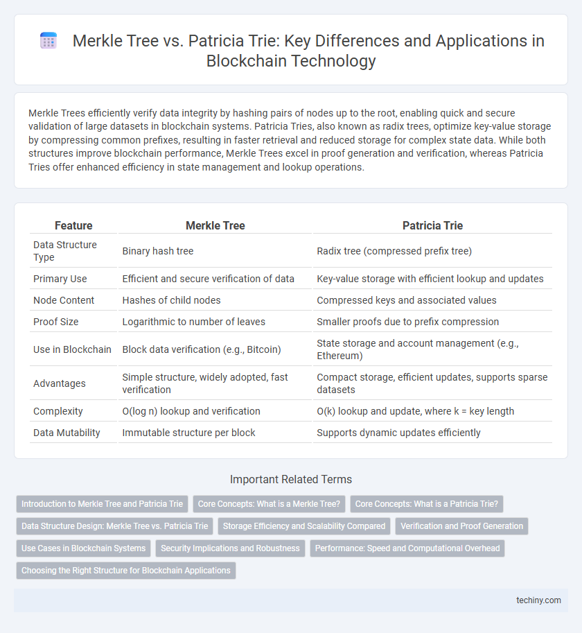 Merkle Tree vs. Patricia Trie: Key Differences and Applications in Blockchain Technology