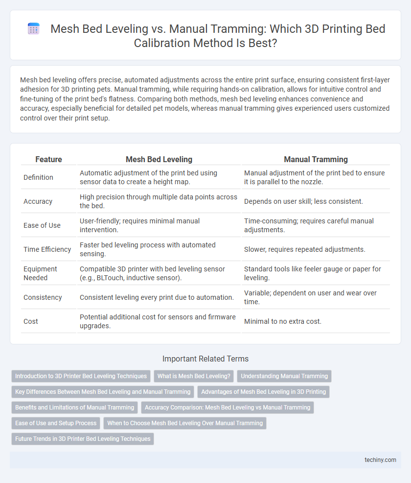 Mesh Bed Leveling vs. Manual Tramming: Which 3D Printing Bed Calibration Method Is Best?
