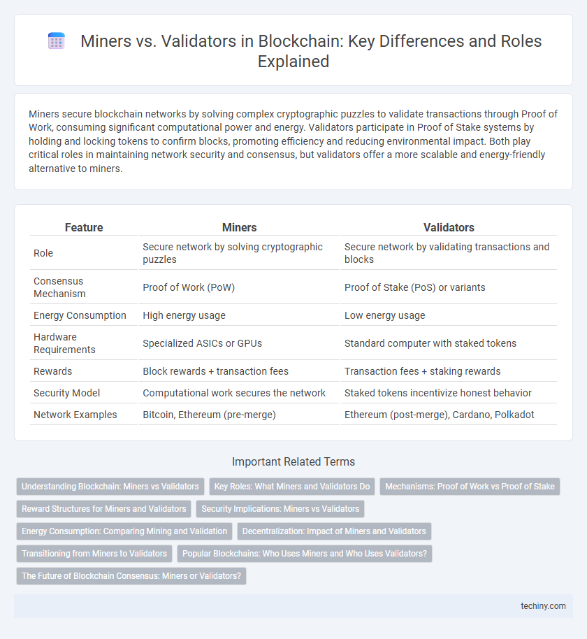 Miners vs. Validators in Blockchain: Key Differences and Roles Explained