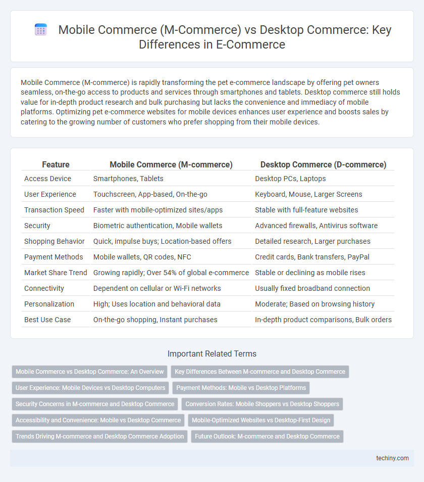 Mobile Commerce (M-Commerce) vs Desktop Commerce: Key Differences in E-Commerce
