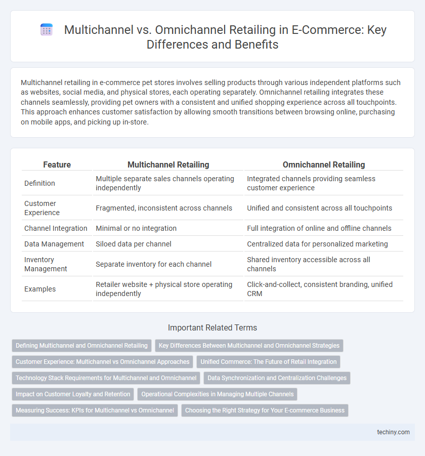 Multichannel vs. Omnichannel Retailing in E-Commerce: Key Differences and Benefits