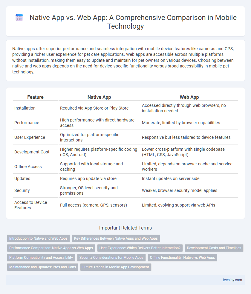 Native App vs. Web App: A Comprehensive Comparison in Mobile Technology