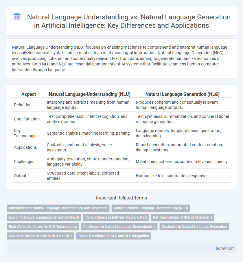 Natural Language Understanding vs. Natural Language Generation in Artificial Intelligence: Key Differences and Applications