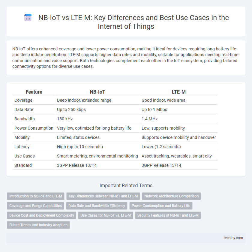 NB-IoT vs LTE-M: Key Differences and Best Use Cases in the Internet of Things