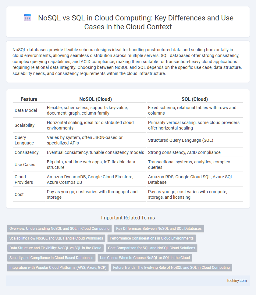 NoSQL vs SQL in Cloud Computing: Key Differences and Use Cases in the Cloud Context