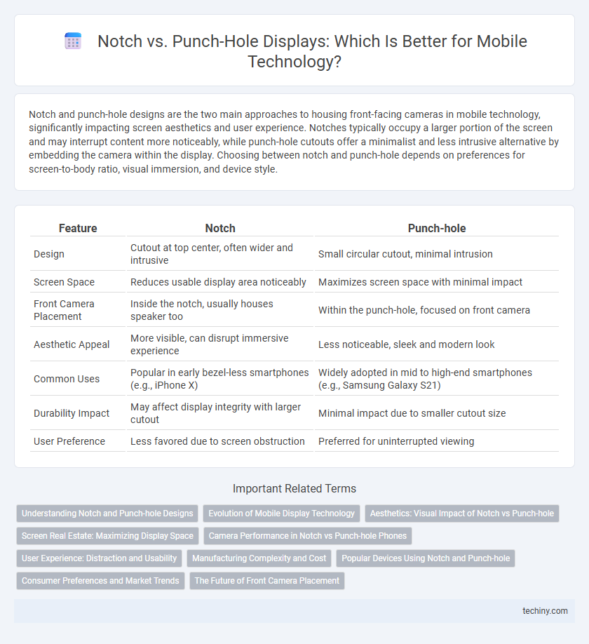 Notch vs. Punch-Hole Displays: Which Is Better for Mobile Technology?